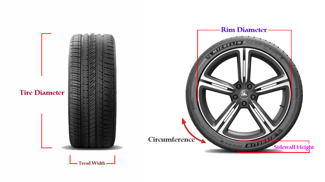 Tire Size Diagram